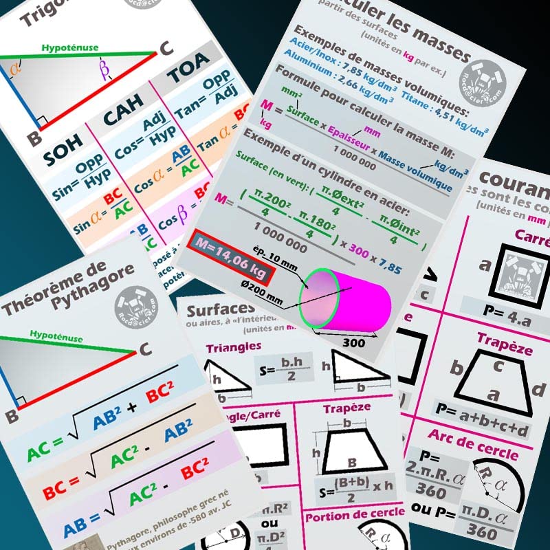 Posters mathématiques géométrie et algèbre avec affiches maths pour école et collège