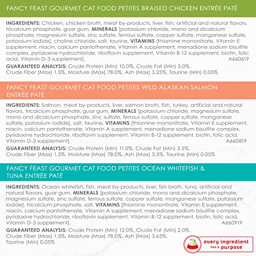 Purina Fancy Feast Gourmet Wet Cat Food Variety Pack, Petites Pate Collection, break-apart tubs, 24 servings - (12) 2.8… - Image 6