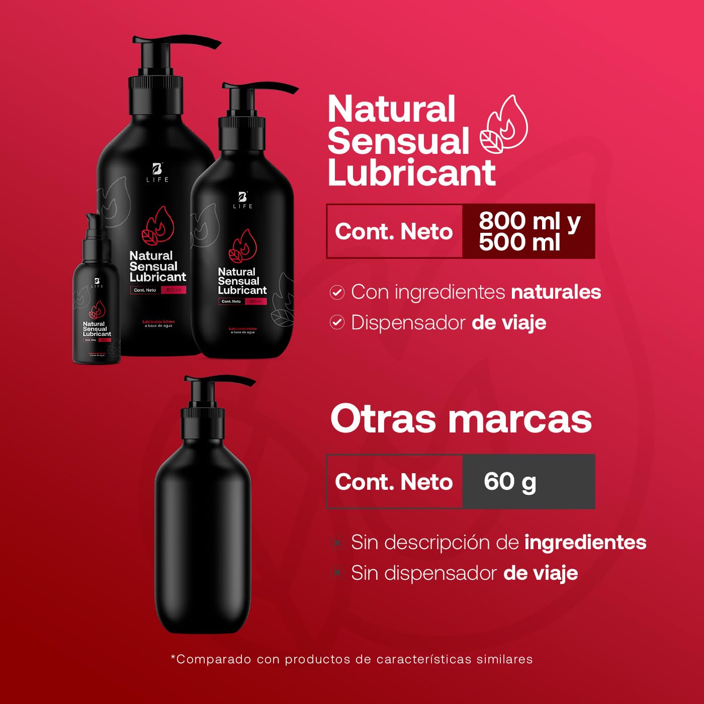 B Life Lubricante ntimo Base Agua 500 ml + 60 ml de Regalo | 8 Veces Ms  Producto vs Otros | Ingredientes Naturales, Sin Aromas ni Residuos :  Amazon.com.mx: Salud y Cuidado Personal