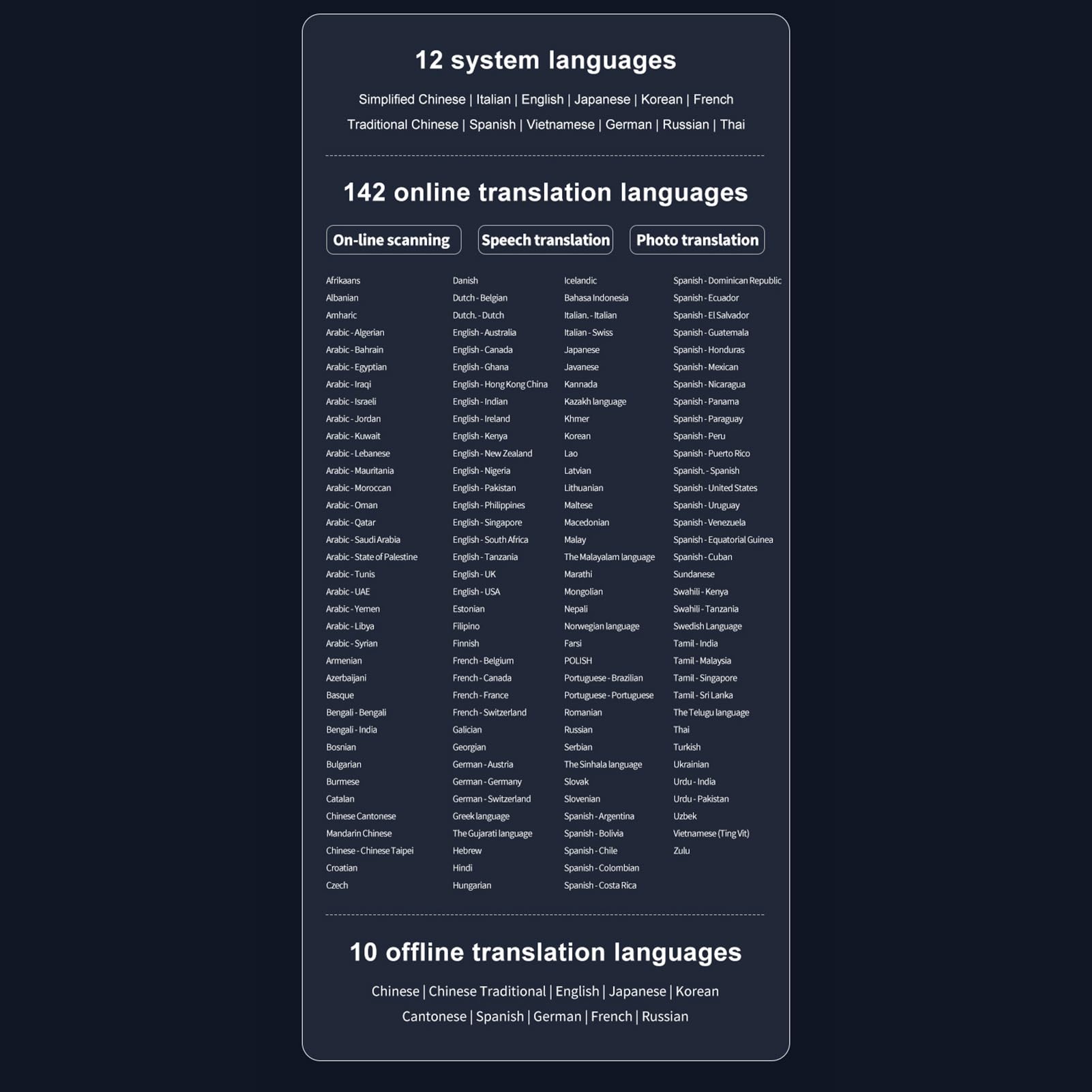 Scansione penna di traduzione per 142 lingue con scanner OCR touchscreen da 5 pollici, sintesi vocale e dizionario elettronico, 10 lingue offline per studenti, dislessia, viaggi e