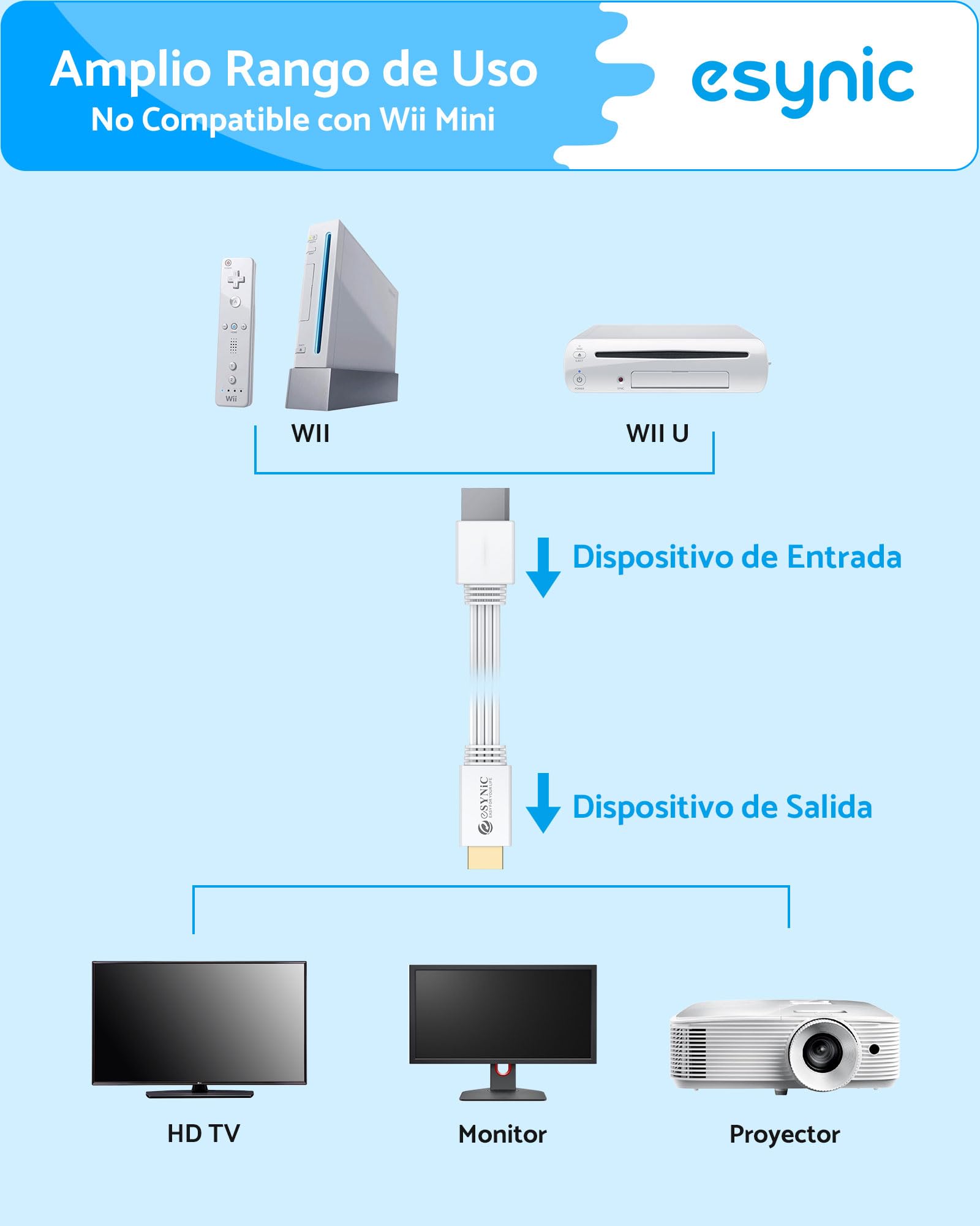 eSynic Adaptador Wii a HDMI 1080P/720P Convertidor Wii a HDMI Cable HDMI 1.2 Metros Wii HDMI Converter Plug and Play Compatible con Nintendo Wii y Wii U Conexión Directa a HDTV y Monitor