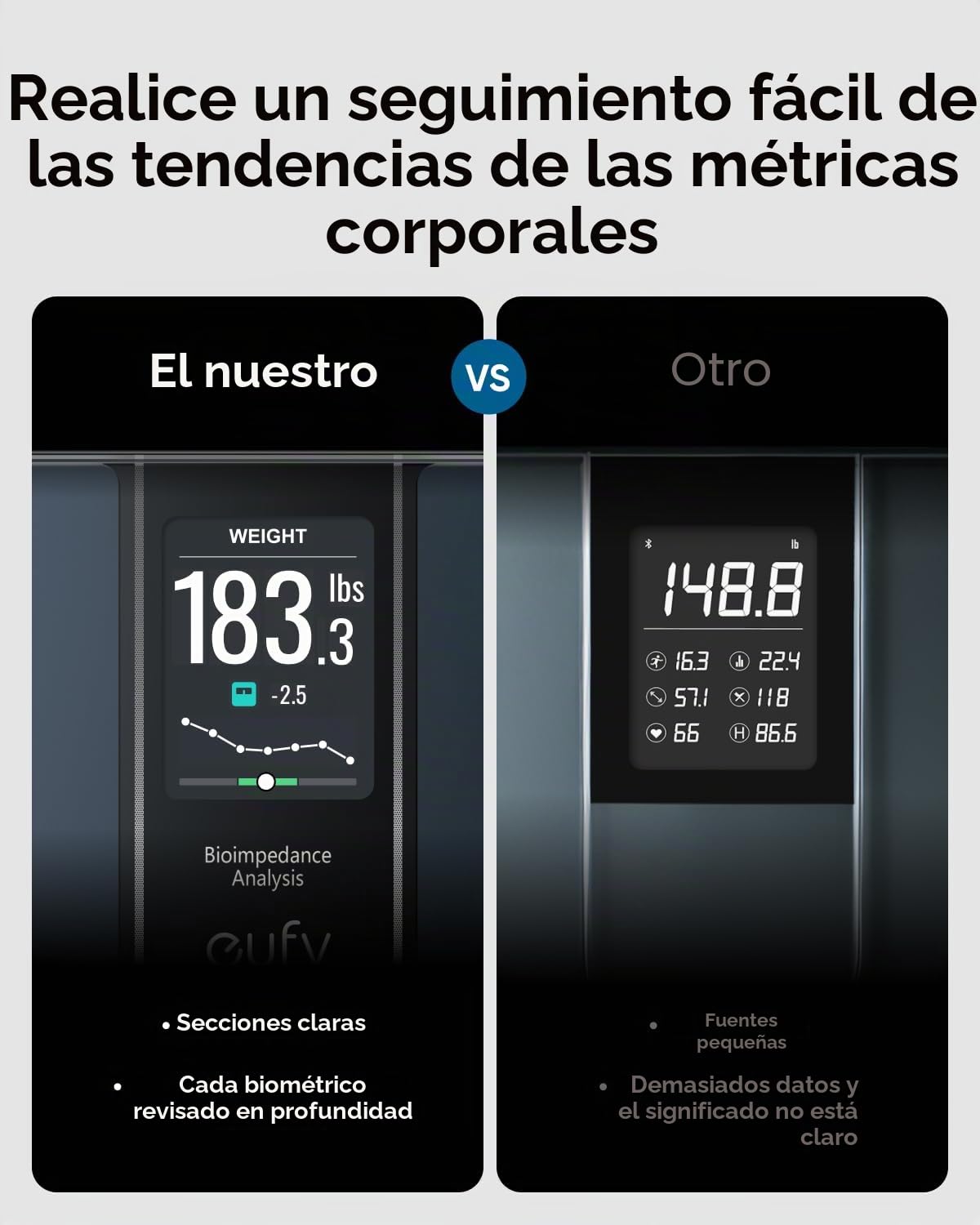 eufy Báscula para Peso Corporal, báscula Digital de baño con Seguimiento de Fitness Wi-Fi, análisis Inteligente, Cuerpo Virtual 3D, báscula Bluetooth con Emojis, 16 Medidas, frecuencia cardíaca, IMC,