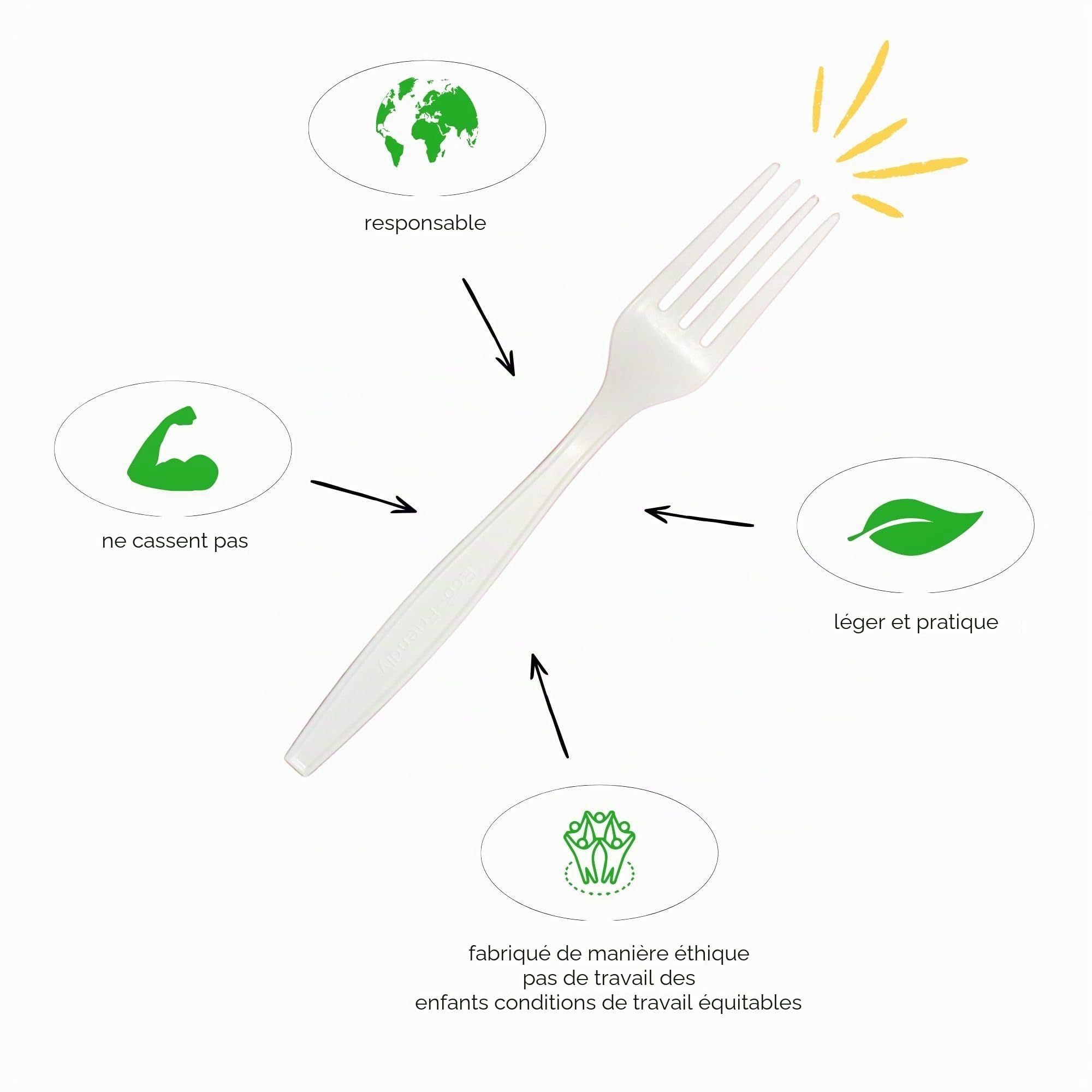 Lot de 100 fourchettes réutilisables, respectueuses de l'environnement et durables, 18 cm