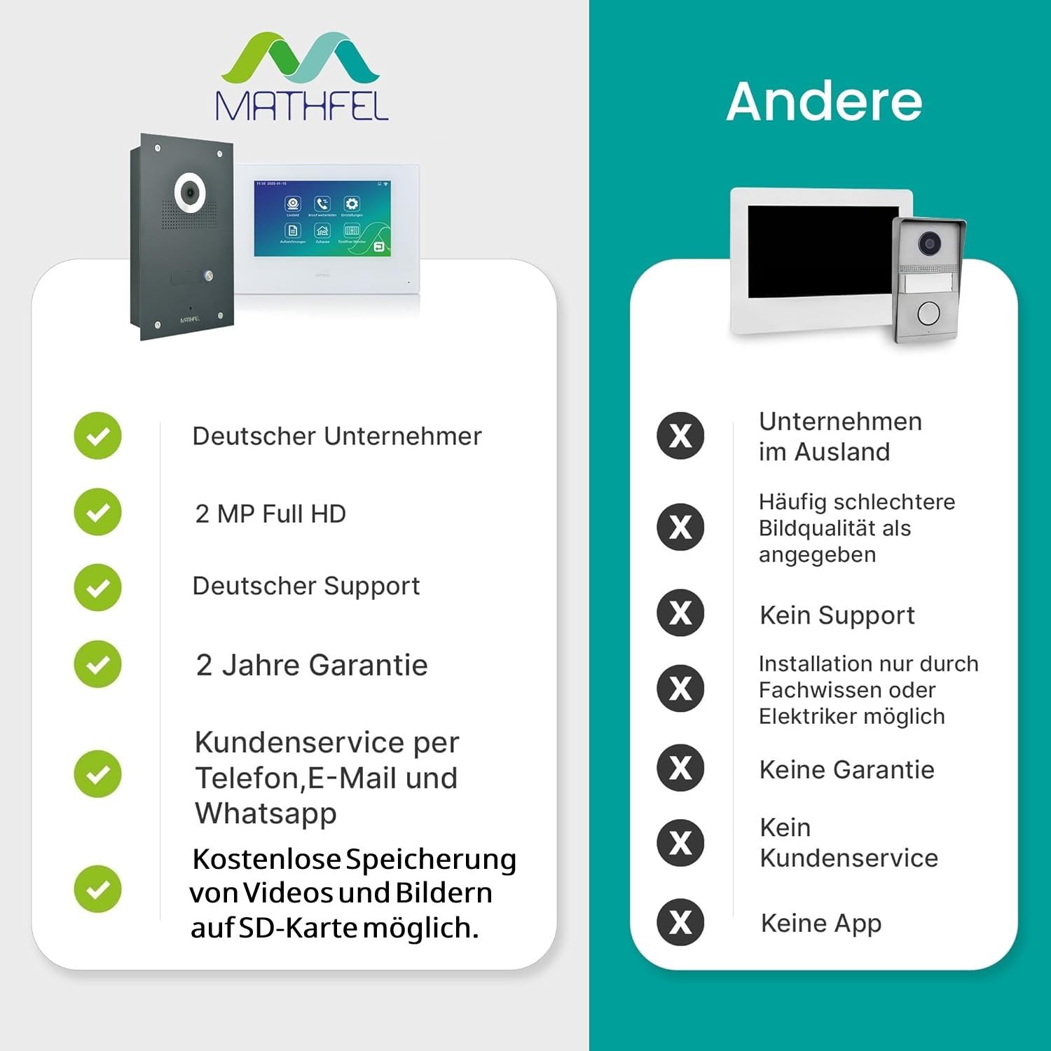 MATHFEL Video Türsprechanlage, Klingel mit Kamera und 7'' Monitor, Türklingel mit Kamera und Türöffner, Gegensprechanlage mit Türöffner - Video-Gegensprechanlage mit WLAN Full HD