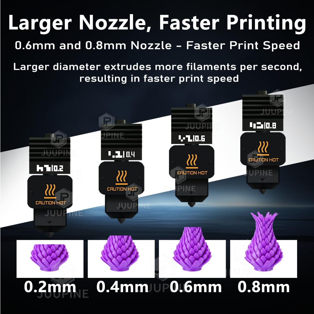 H2S H2C H2d Highflow 3D Hotend ≥65mmm3/s Für Bambu Lab H2D Hotend 0,4/0,6/0,8 Für Bambulab H2S H2d JUUPINE TcnCoat Hotend H2c 7 H2S H2C H2d Highflow 3D Hotend ≥65mmm3/s Für Bambu Lab H2D Hotend 0,4/0,6/0,8 Für Bambulab H2S H2d JUUPINE TcnCoat Hotend H2c 7