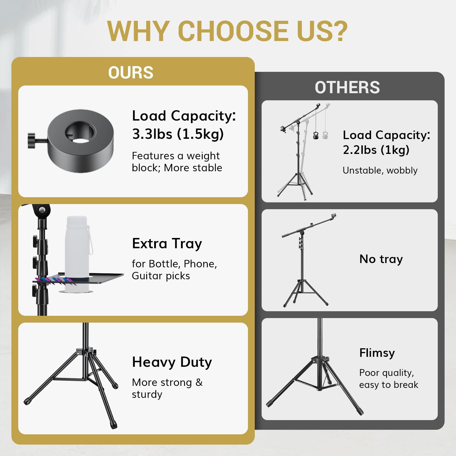 TONOR Microphone Stand with Tablet Holder, Cup Tray, Extra Weights, Tripod Boom Arm for Floor, Adjustable Height and Angle, Heavy Duty Stand with Carrying Bag, Pad Clamp, Compatible with Yeti, T35+