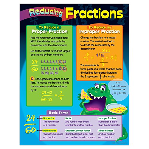 Trend Enterprises Inc. Reducing Fractions Learning Chart, 17