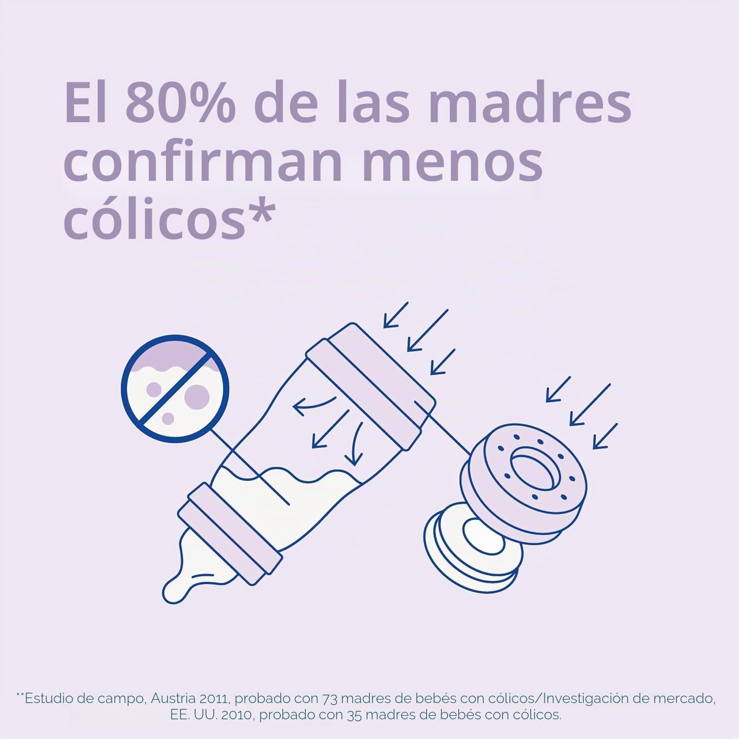 MAM Easy Start - Juego de biberones anticólicos para recién nacidos con tetinas SkinSoft tamaño 0 y 1, mini chupete 0 MAM 2 meses