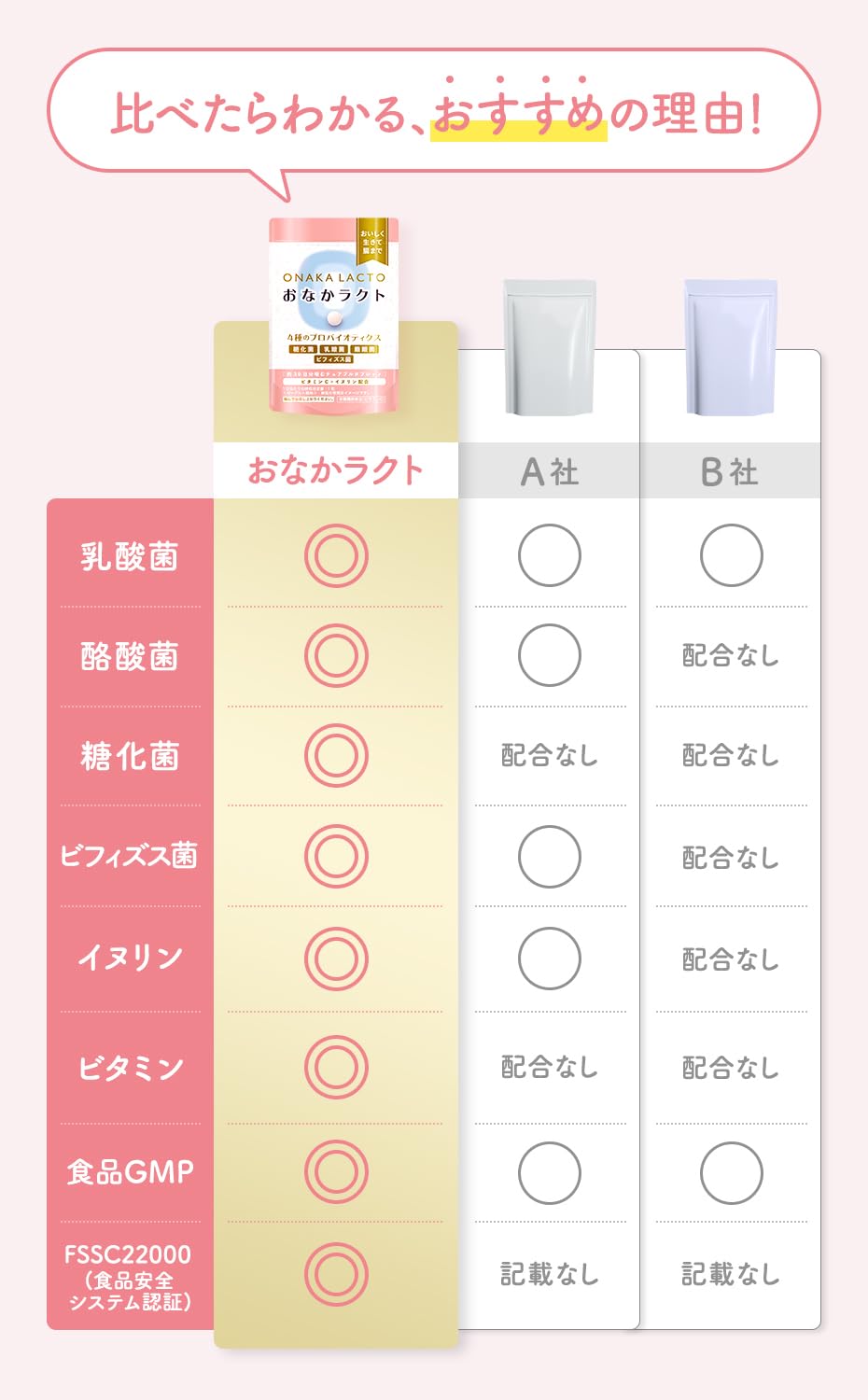 おなかラクト 乳酸菌・ビフィズス菌・酪酸菌・糖化菌 サプリメント 30日分 おなかラクト 乳酸菌・ビフィズス菌・酪酸菌・糖化菌 サプリメント 30日分
