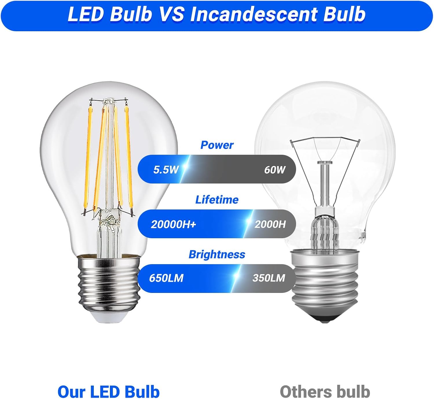 A19 Vintage LED Edison Bulbs Dimmable,Daylight White,5.5W,A60 Antique LED Filament Bulbs Warm White,650LM,E26 Medium Base,Antique Decorative Edison Light Bulbs Clear Glass,6-Pack,5000K