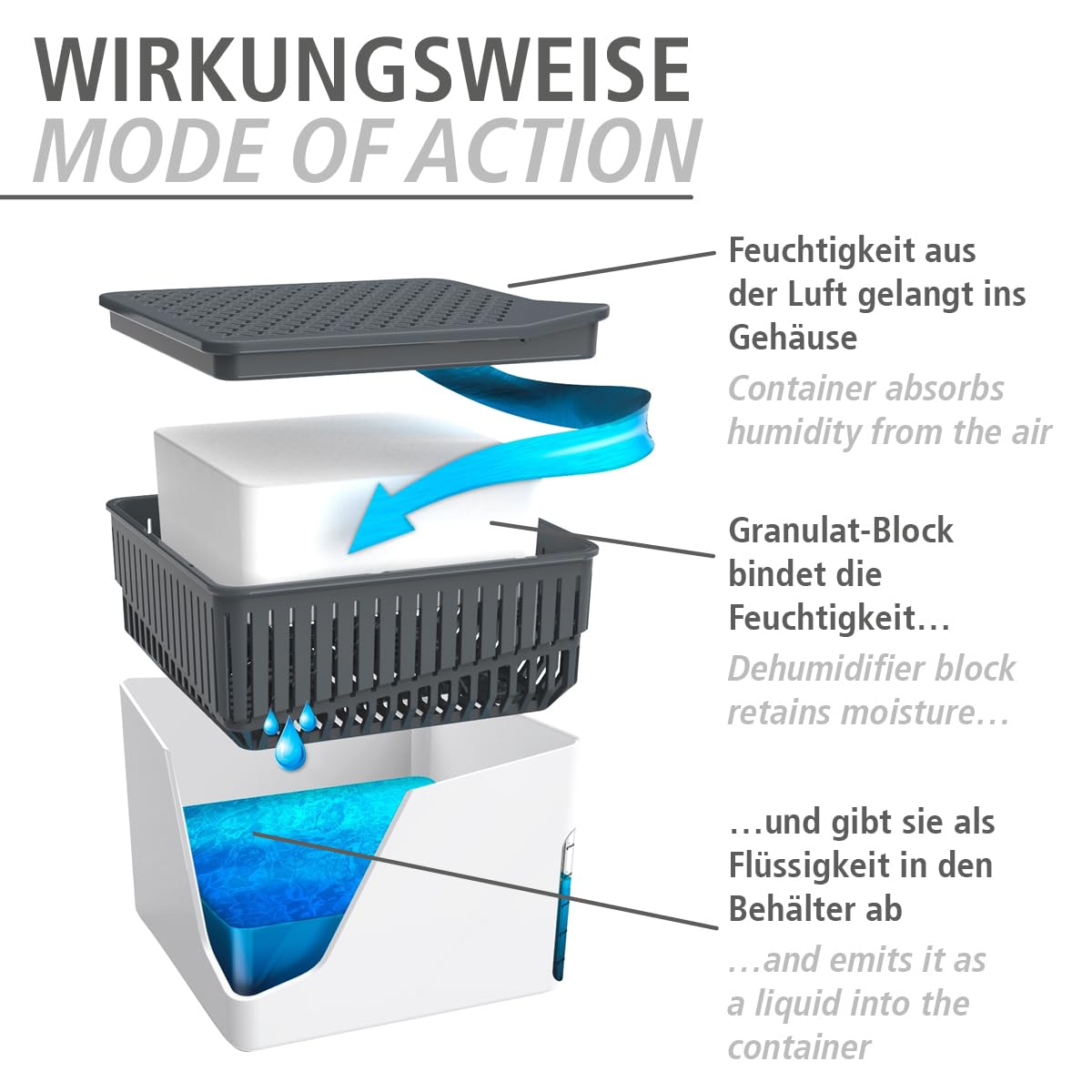 WENKO Nachfüller Raumentfeuchter Mod. Cube mit Orangenduft, 1000 g Nachfüllpack, reduziert Schimmel & Gerüche, 1 kg Granulatblock (Packung mit 4)