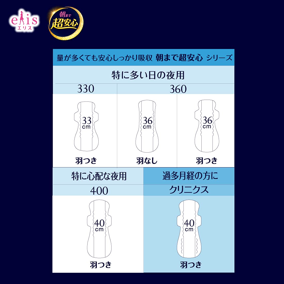 Amazon | エリス 朝まで超安心 クリニクス 羽つき 40cm 10枚 量が心配