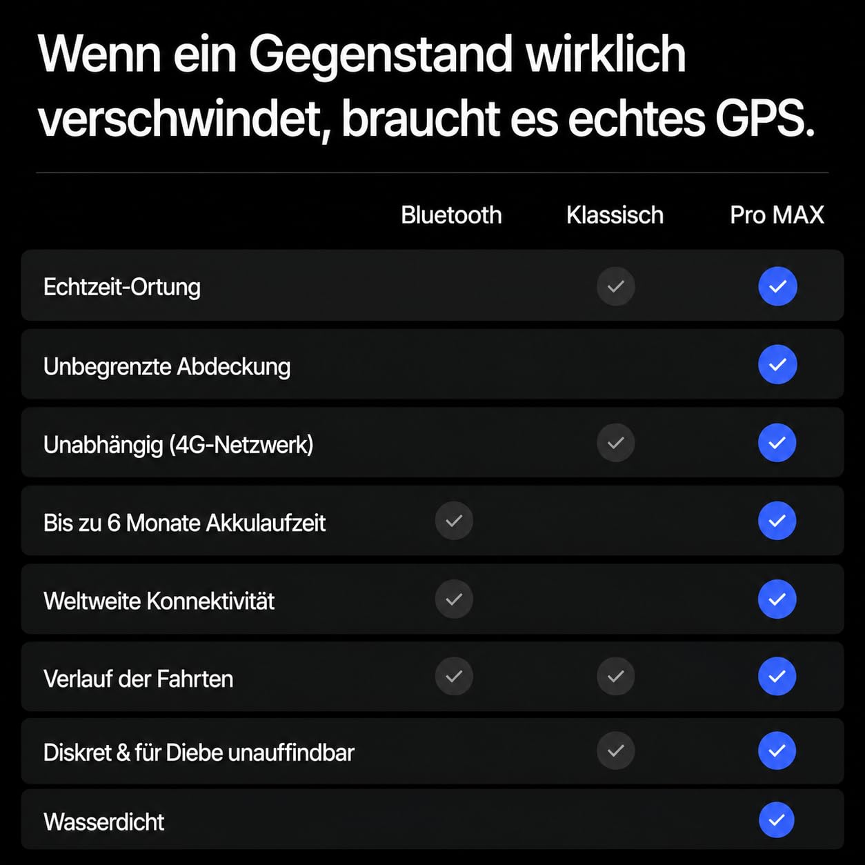 Invoxia GPS Tracker Pro Max – Bis zu 6 Monate Akkulaufzeit