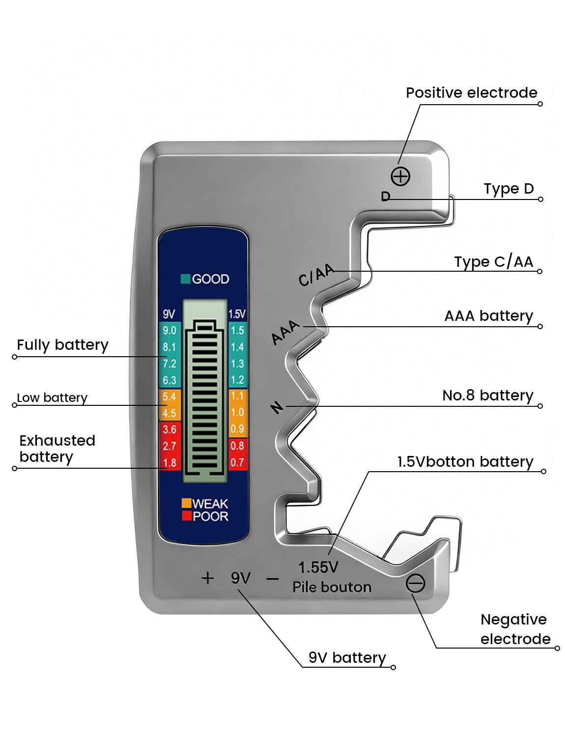 Testatore universale per batterie con display LCD AA AAA N C D 9V pile a bottone 1,55V mini pile