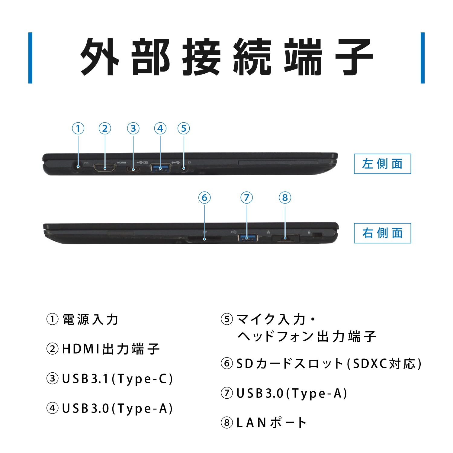 富士通 LIFEBOOK U938 7世代 フルHD SSD256G win11 Amazon.co.jp