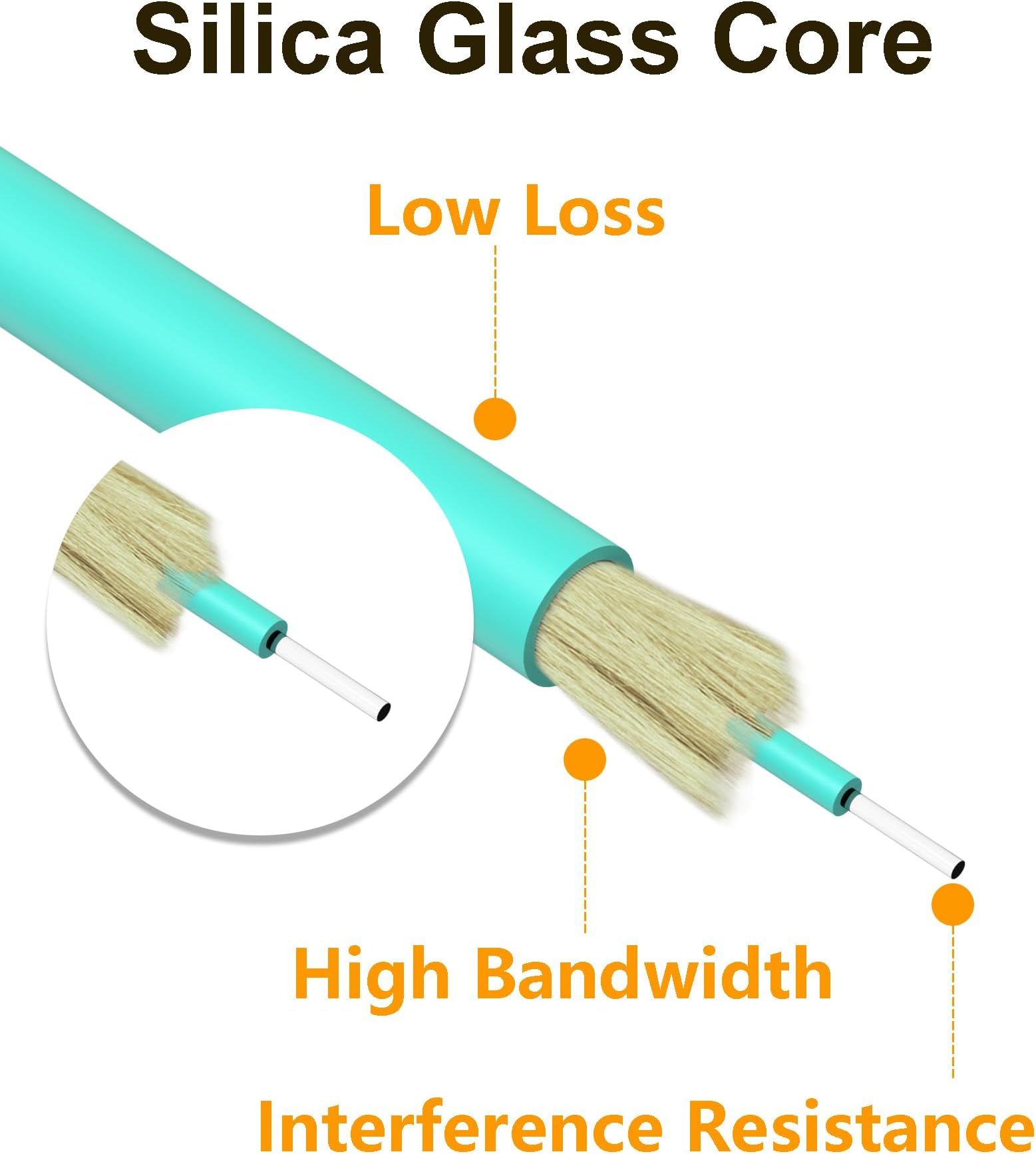 Fiber Patch Cable, OM3 LC to LC 10G Gigabit Multimode Fiber Optic Patch Cables Duplex 50/125 LSZH 0.5M 5Pack