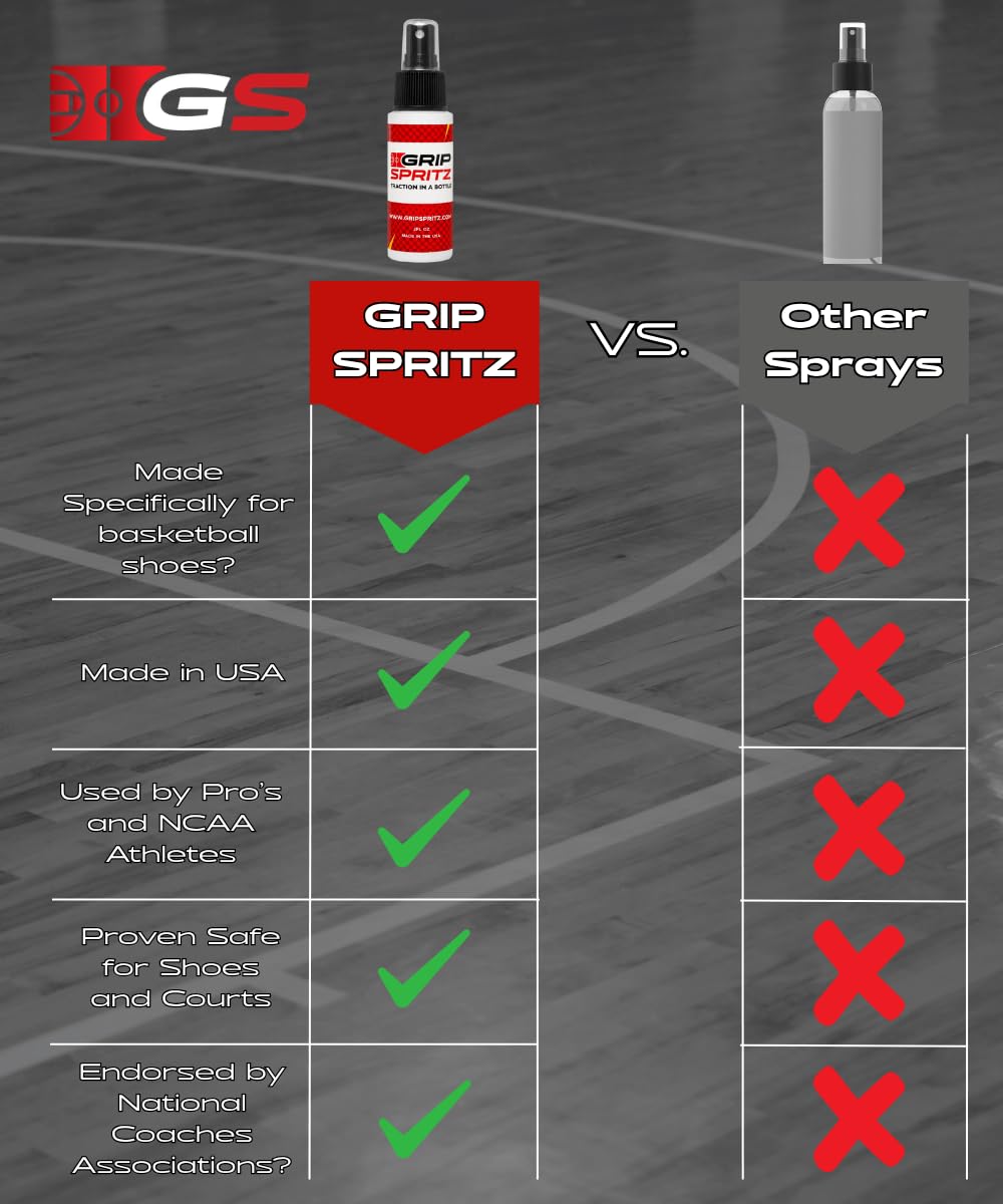 Grip Spritz - Spray de Agarre para Zapatos de Baloncesto, Mejora la tracción de la Suela y el Agarre de la cancha, rejuvenece y alarga la Vida útil de los Tenis, Agarre Antideslizante y Mejora el