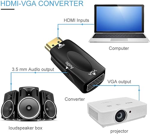 Miniatura 4 de Guamar Convertidor de adaptador HDMI a VGA con cable de audio de 0.138 in para monitor antiguo, TV, computadora, laptop, proyector de escritorio,