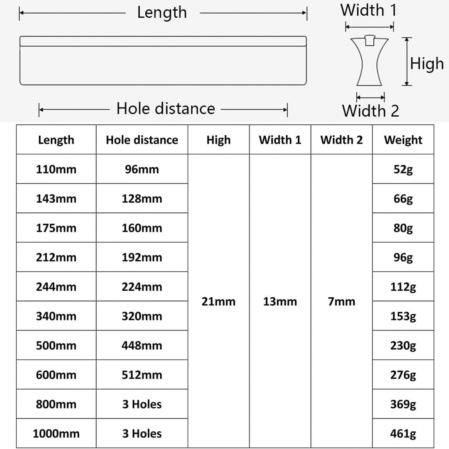 Graue Schubladengriffe 2 Stück, Möbelgriffe aus Aluminiumlegierung für Küchenschränke, Schranktüren und Kleiderschränke, moderne Griffe zum Schrauben, Length 1000mm, Length 1000mm