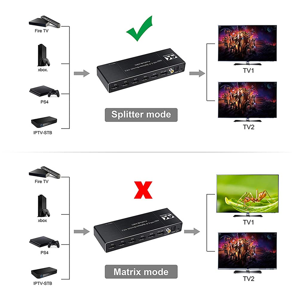 4x2 HDMI Switcher Splitter,4x2 HDMI 2.0 Audio & commutateur Arc Répartiteur de Commutation HDMI 4 en 2 Sorties avec Port Optique coaxial 3,5 mm L/R avec télécommande IR
