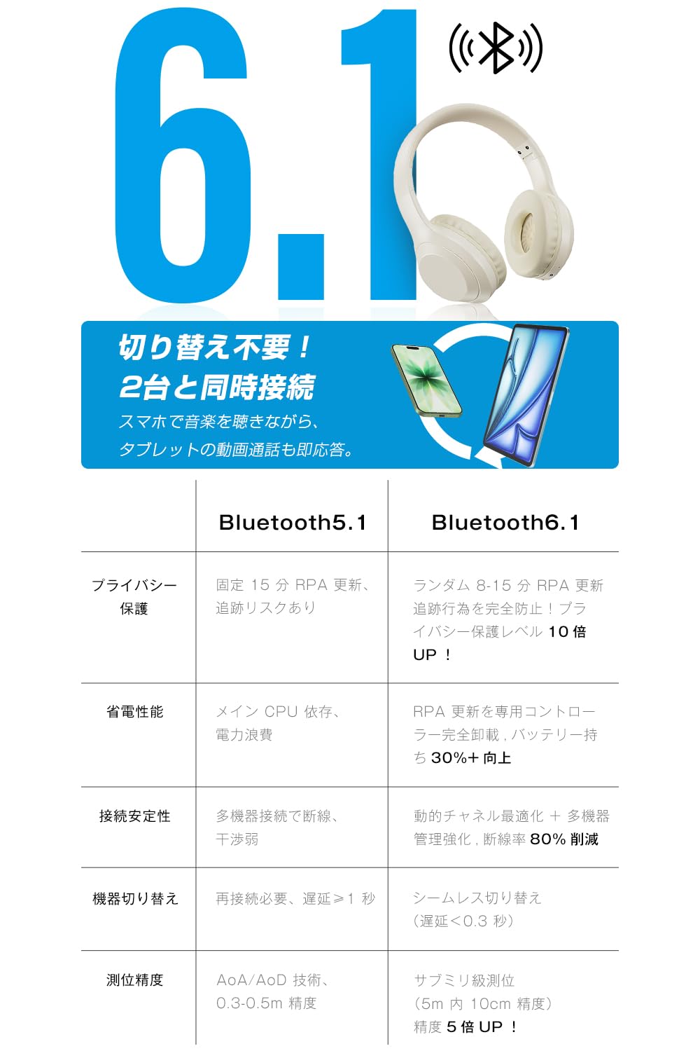 Amazon.co.jp: 明誠 Bluetooth ヘッドホン ゲーミングワイヤレスヘッド
