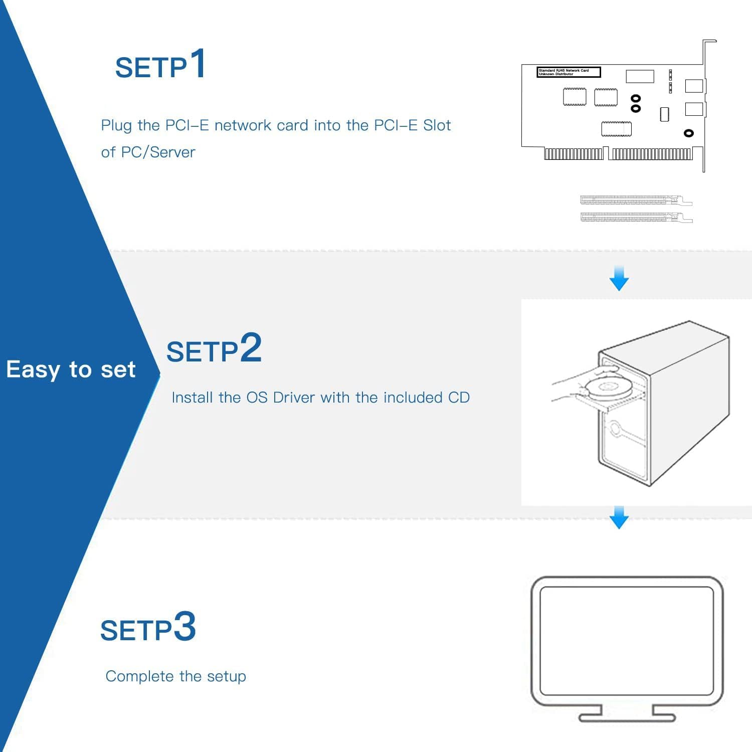 H!Fiber.com 2.5G NIC,doppio RJ45 ports,Scheda di rete Ethernet,2.5GbE CNA,con Realtek RTL8125 Chip,supporto Windows Server/Linux/VMware (non supporto X11, MAC)