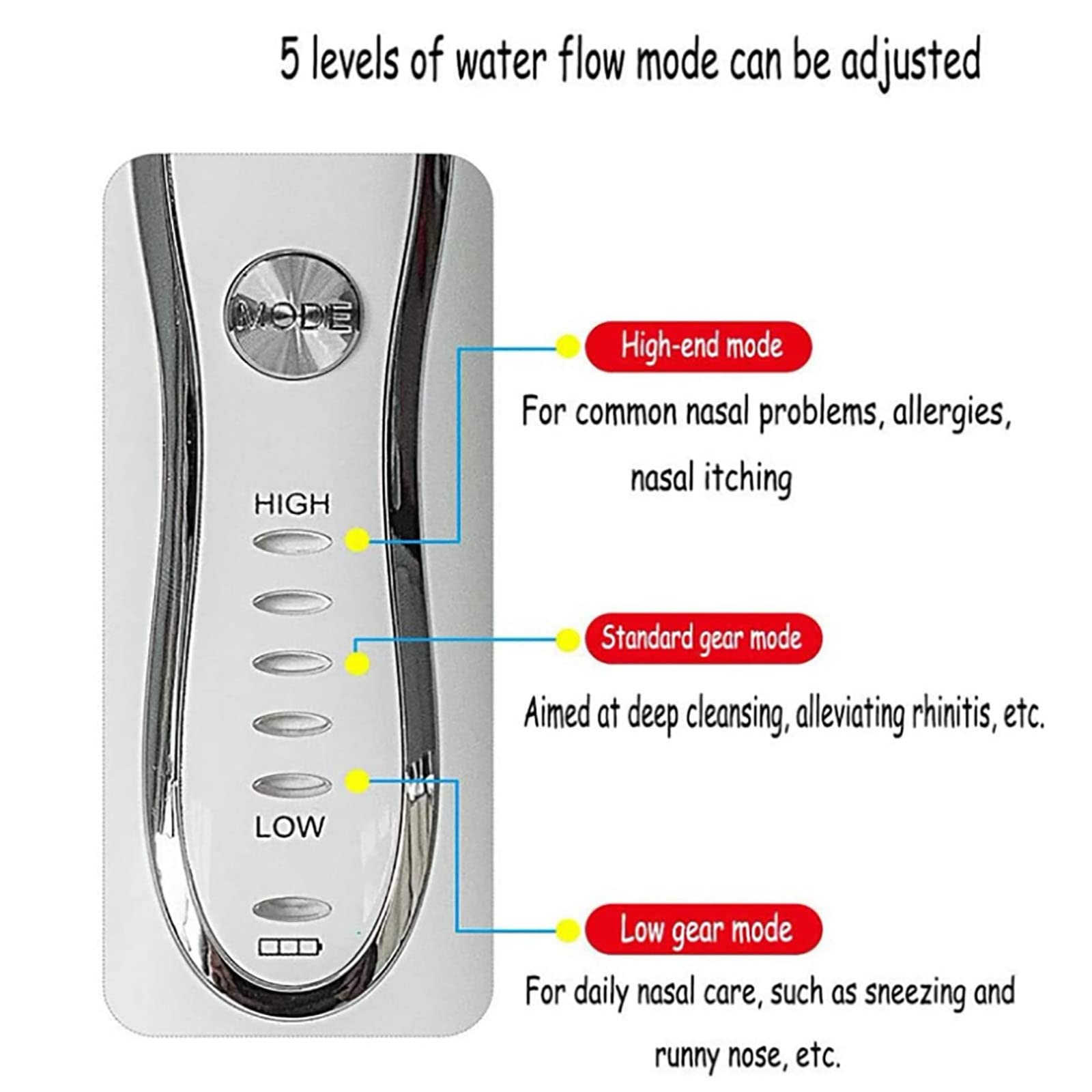 PEAMAN Nasenspülung, 300ml Nasenspülmaschine Hydro Pulse Nasal und Sinus Irrigation System mit 5 Modi und USB-Aufladung