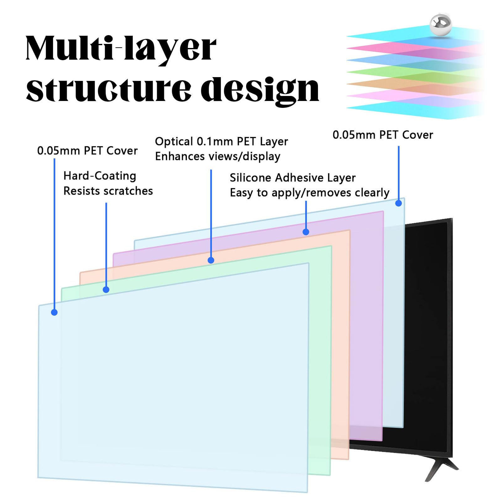 Generisch 43" TV-Bildschirmschutz mit Blaulichtfilter,TV Entspiegelungsfolie Blendschutz，Matte Anti-Glare-Folie Staubabweisende Schutzfolie (942 * 529mm)