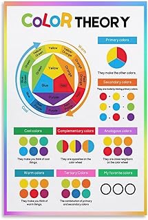 FOLIUMK Color Wheel Poster Color Theory12x18inch(30x45cm)