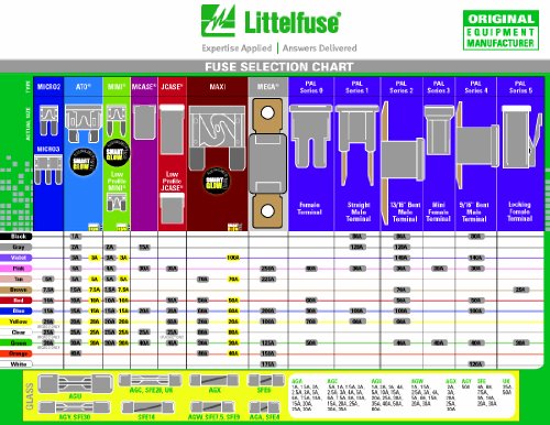Littelfuse Ljca030.Xp Jcase Low Profile 30 Amp Carded Fuse #TOP2