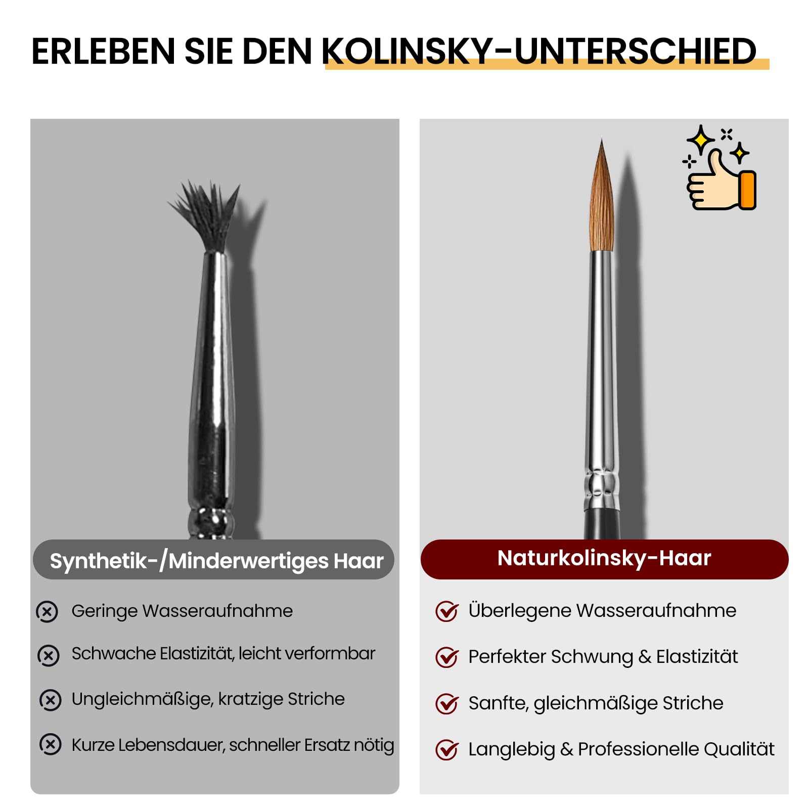 Professional Kolinsky Rotmarder Pinsel - 5 Stück Professional Kolinsky Künstlerpinselset Nr. 5/0, 2/0, 0, 1, 3 für Aquarell, Modellbau, Miniaturfiguren etc.| Kolinsky Miniatur Serie | Echthaar Pinsel