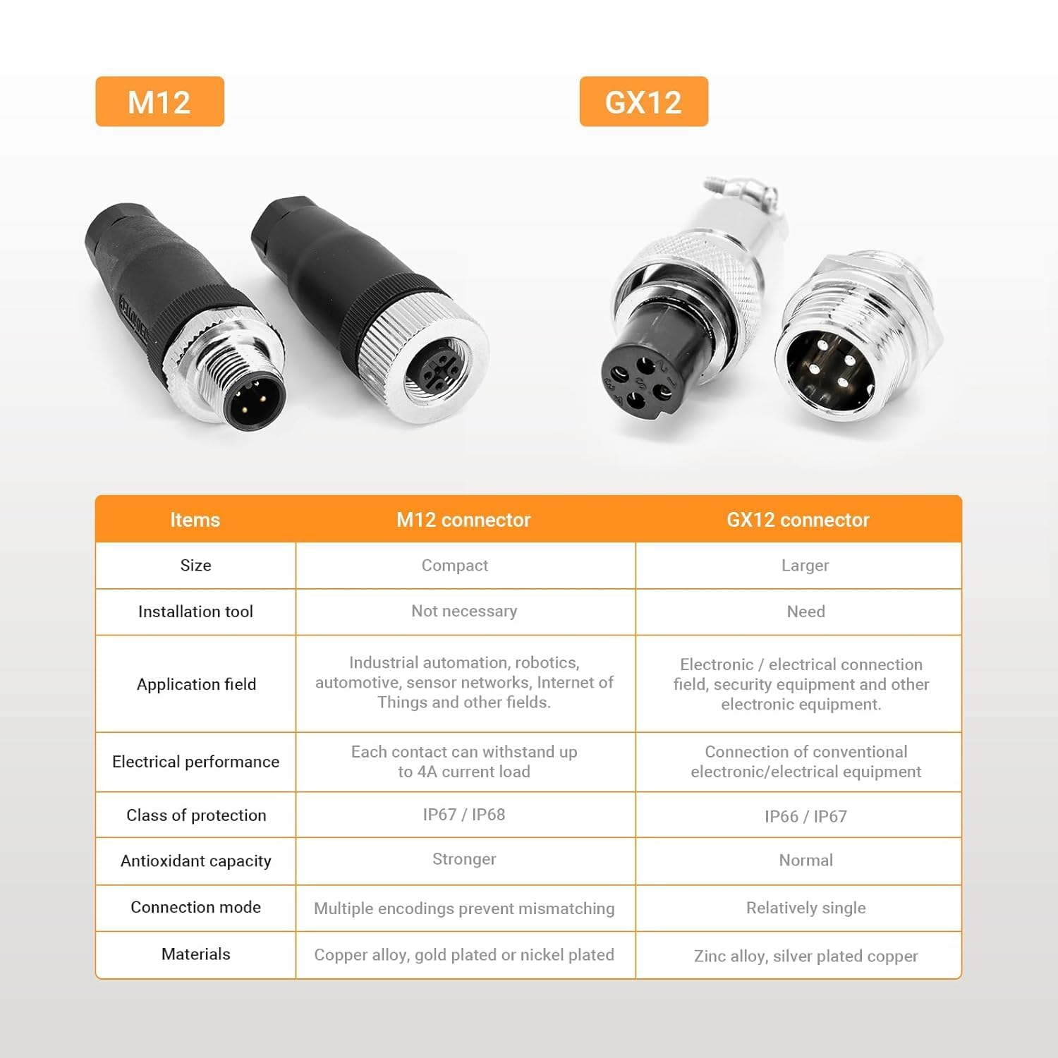 Elecbee 10 Unidades M12 4 Polos Conector de Cable de Sensor A Code, Fusible de Rosca, M12, Conector Redondo, IP67, Resistente al Agua, Conector Redondo Industrial para Exteriores