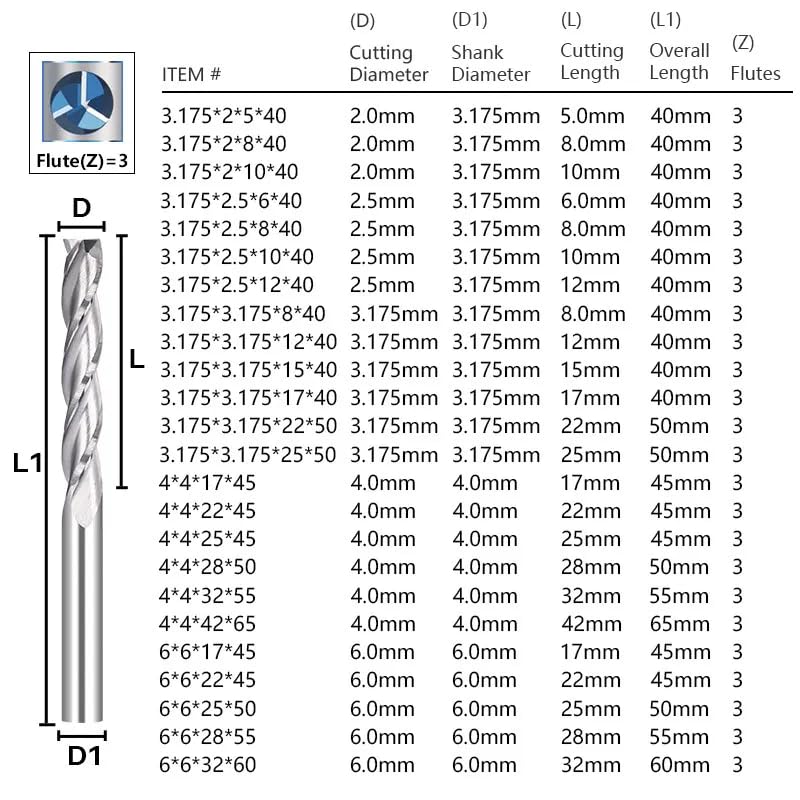 3 Flute Flat End Mill .175 4 6mm Shank CNC Milling Cutter Carbide Router Bit for Woodworking Endmill(4x4x42x65mm)