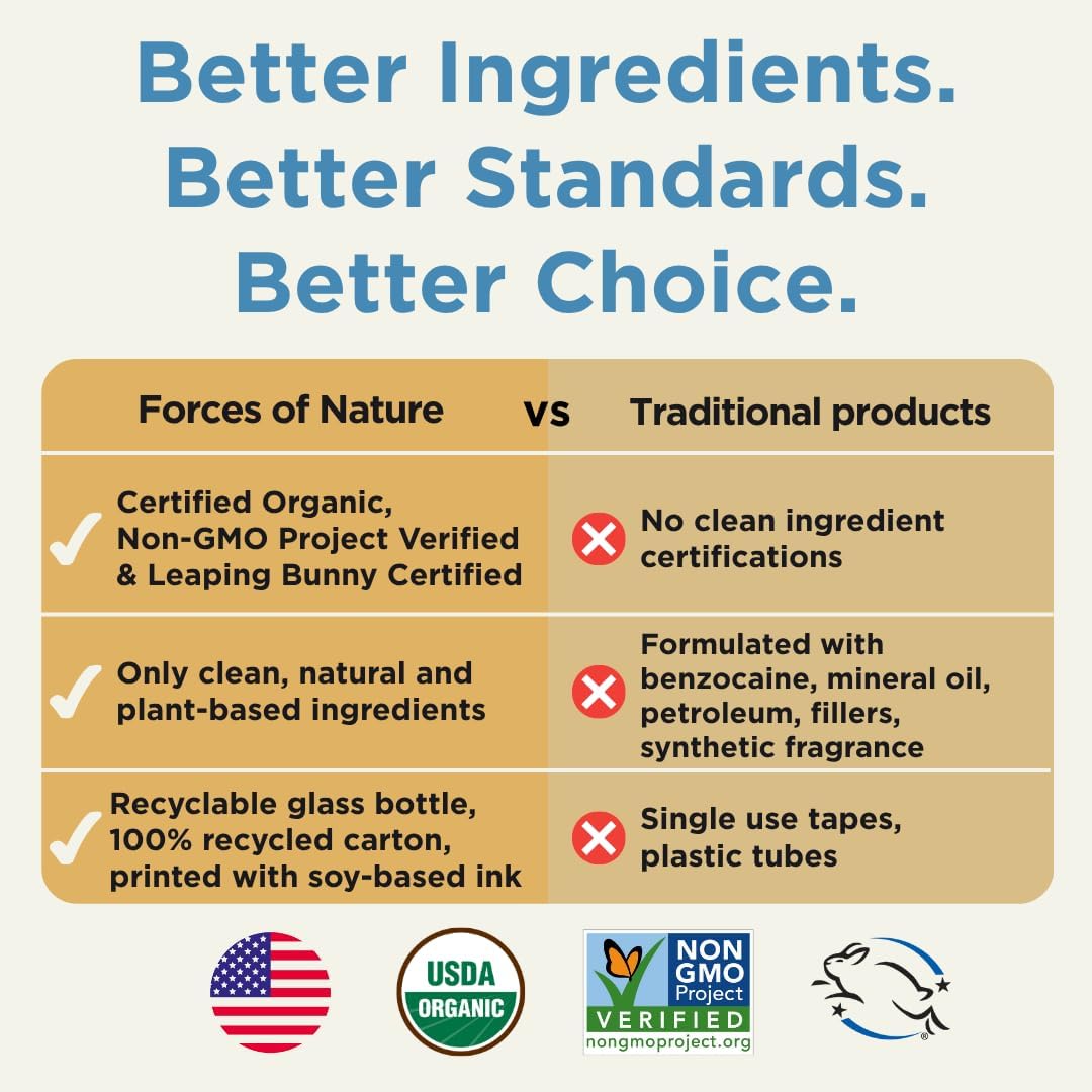 Forces of Nature Cold Sore Treatment Extra Strength H-Balm, Organic Fast Relief for Cold Sores & Fever Blisters w/Echinaea & Northern White Cedar, Calms Swelling (0.14 fl oz) - Image 5