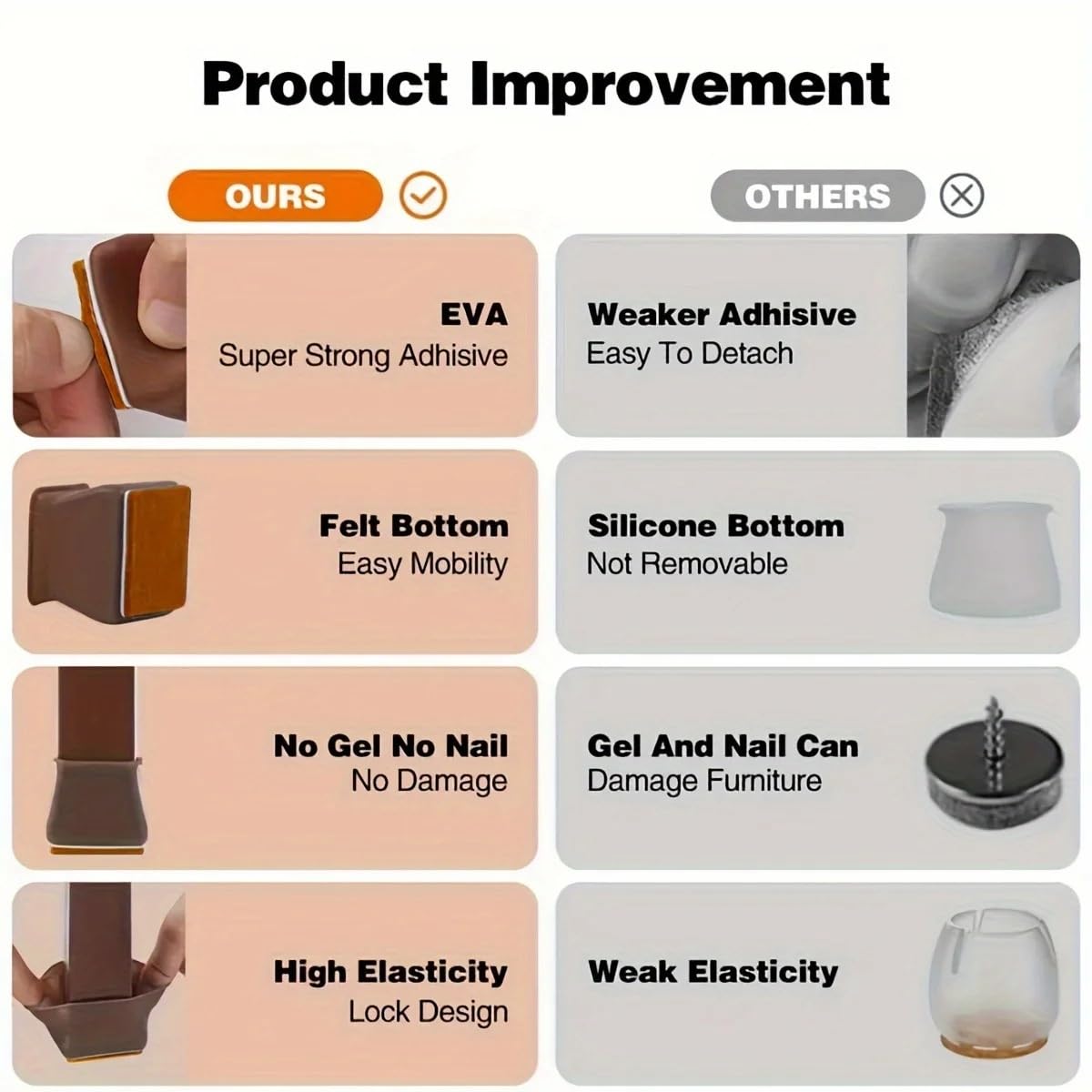 Protector Patas Sillas Cubierta for Base de Silla Envuelta en Borde de Silicona, Almohadilla Antideslizante de Fieltro Cuadrado, Mesa y protección for Muebles del hogar(16PCS)