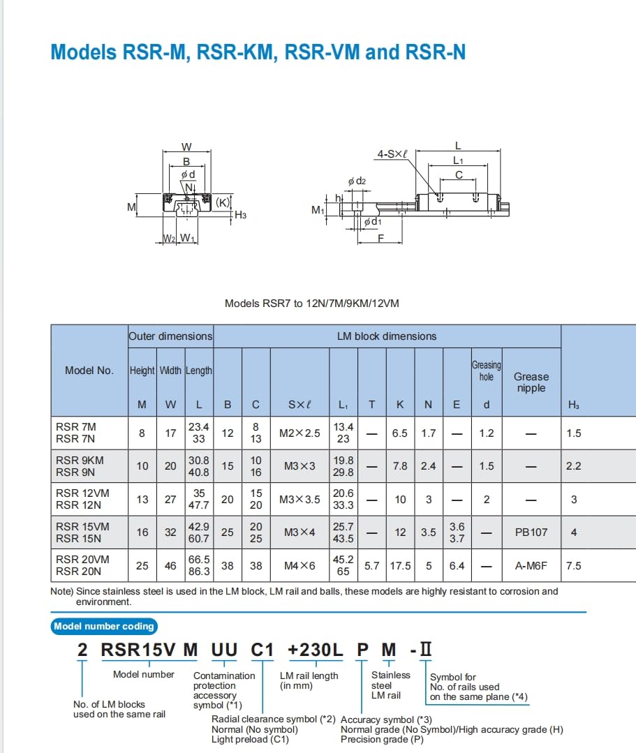 THK guía lineal RSR20VM RSR20 RSR20VMN1UU 17.5x46x66.5mm GK rodamiento bloque rieles deslizante para control de movimiento máquina CNC impresora 3D