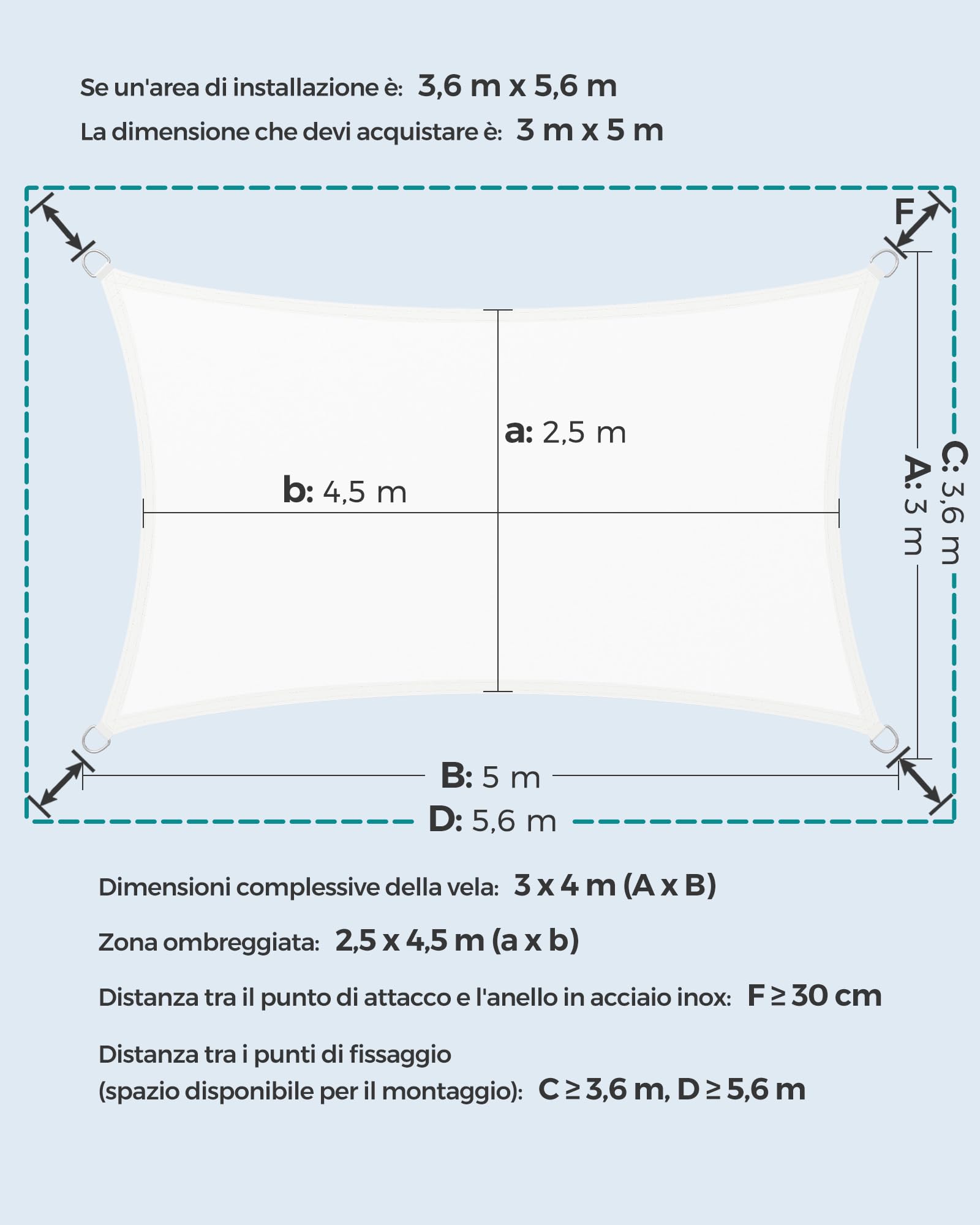 SONGMICS Vela Parasole 3 x 5 m, Impermeabile con Colonna d'Acqua 665 mm, Tenda da Sole Poliestere Antistrappo, Anti UV 93%, Terrazza Giardino Balcone, Rettangolare, Corde 2 m, Bianco GSH35IVV1