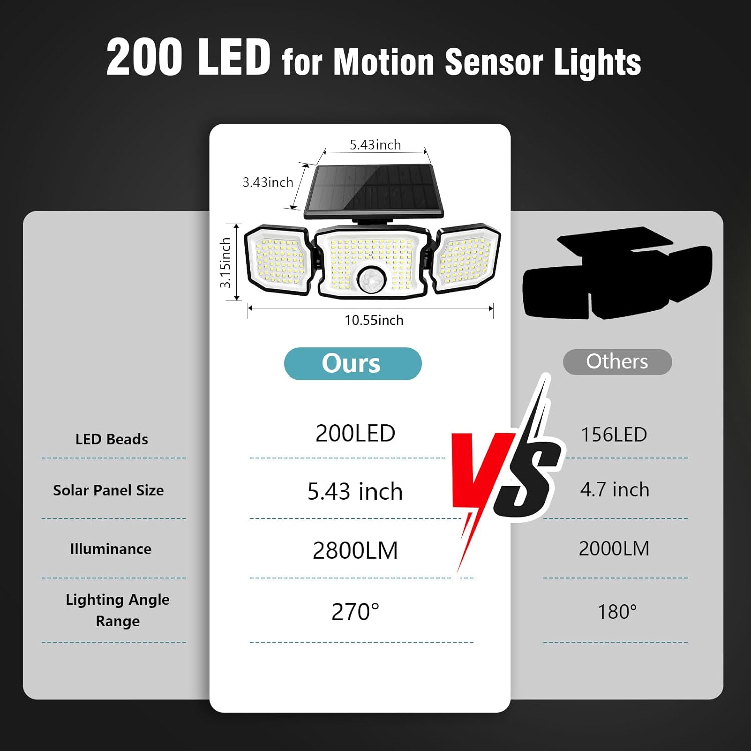 Solar Lights Outdoor Waterproof- 2800LM 200LED Solar Motion Sensor Lights, 3 Heads & 3 Modes Flood Lights, 270° Wide Angle Solar Powered Security Lights for Yard, Garage(4 Pack)