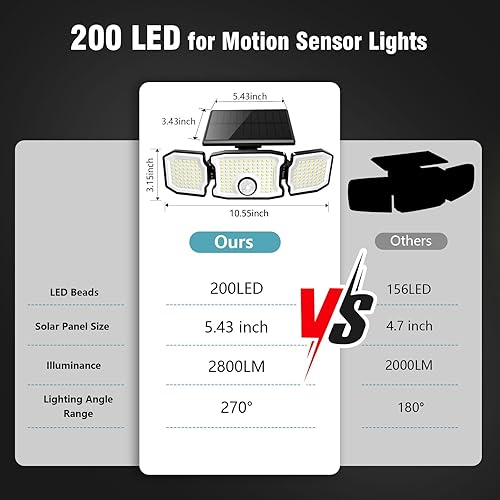 Miniatura 3 de Luces solares para exteriores, 2800 lúmenes, 200 luces LED con sensor de movimiento con control remoto, 3 cabezales y 3 modos, luces solares de