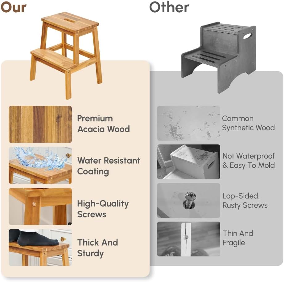 Toddler 2-Step Wooden Stool, Solid Acacia Wood Step Stool for Adults and Kids, 19.6 Inches Tall, 350 lbs Capacity, Bathroom Bench, Kitchen or Closet Climbing Chair, Indoor Use, Easy Assembly