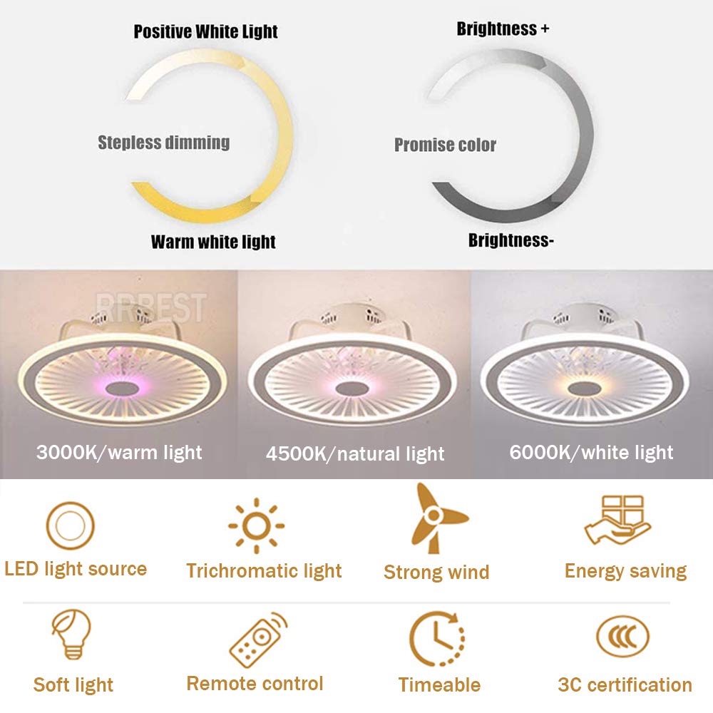Ventilatore A Soffitto Con Luce LED 80W Dimmerabile E Telecomando - 3 Velocità, 48cm, Per Camera Letto (Rosa) - 2