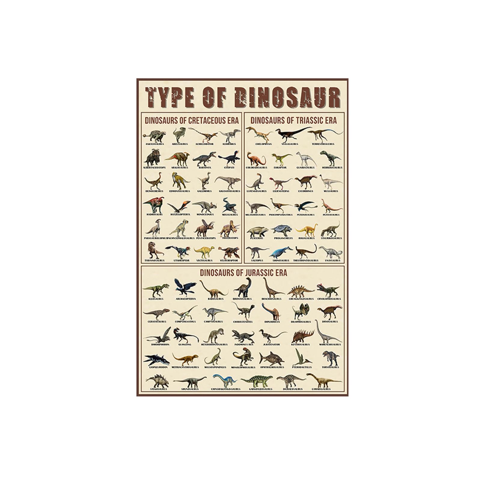 1 PCS Dinosaur Poster,Metal Tin Sign, Dinosaur Decor for Kitchen Bar Triassic Jurassic Cretaceous Era Dino Art Dinosaurs Gifts for Adults,Wall hanging decoration is vintage,Dinosaurs Tin Painting