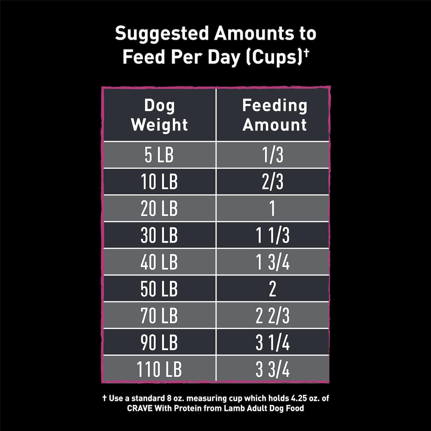 CRAVE Grain Free High Protein Adult Dry Dog Food with Lamb, 12 lb. Bag