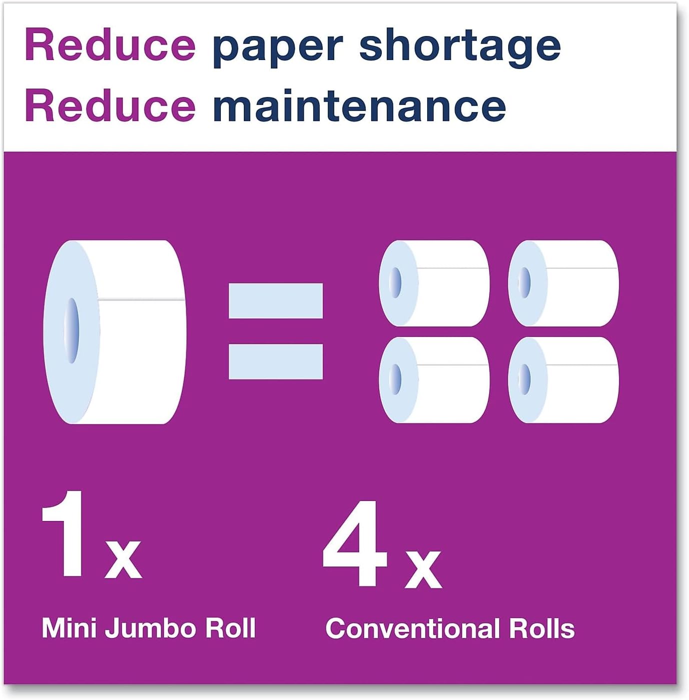 Tork 12024402 Mini Jumbo Bath Tissue Roll, 2-Ply, White