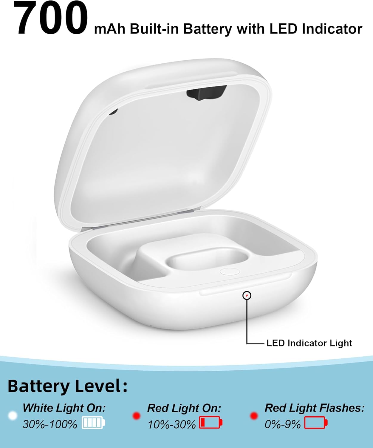 Charging Case Replacement for Powerbeats Pro: Beats Earbuds Charger Case with Bluetooth Pairing Sync Button, 700mAh Battery, Earbuds Not Included - Image 4