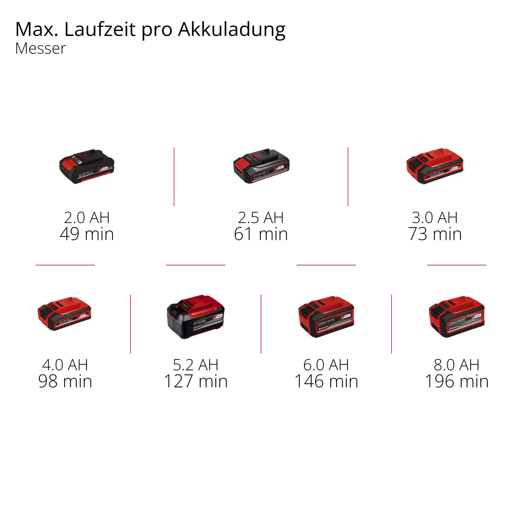 Einhell Akku-Rasentrimmer GC-CT 18/2411 Li P-Solo