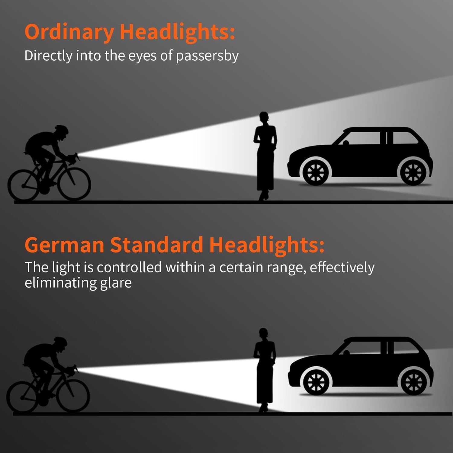 Fahrradlicht mit 4 Beleuchtungsmodi, IPX5 wasserdicht aufladbar Fahrradbeleuchtung für Erwachsene