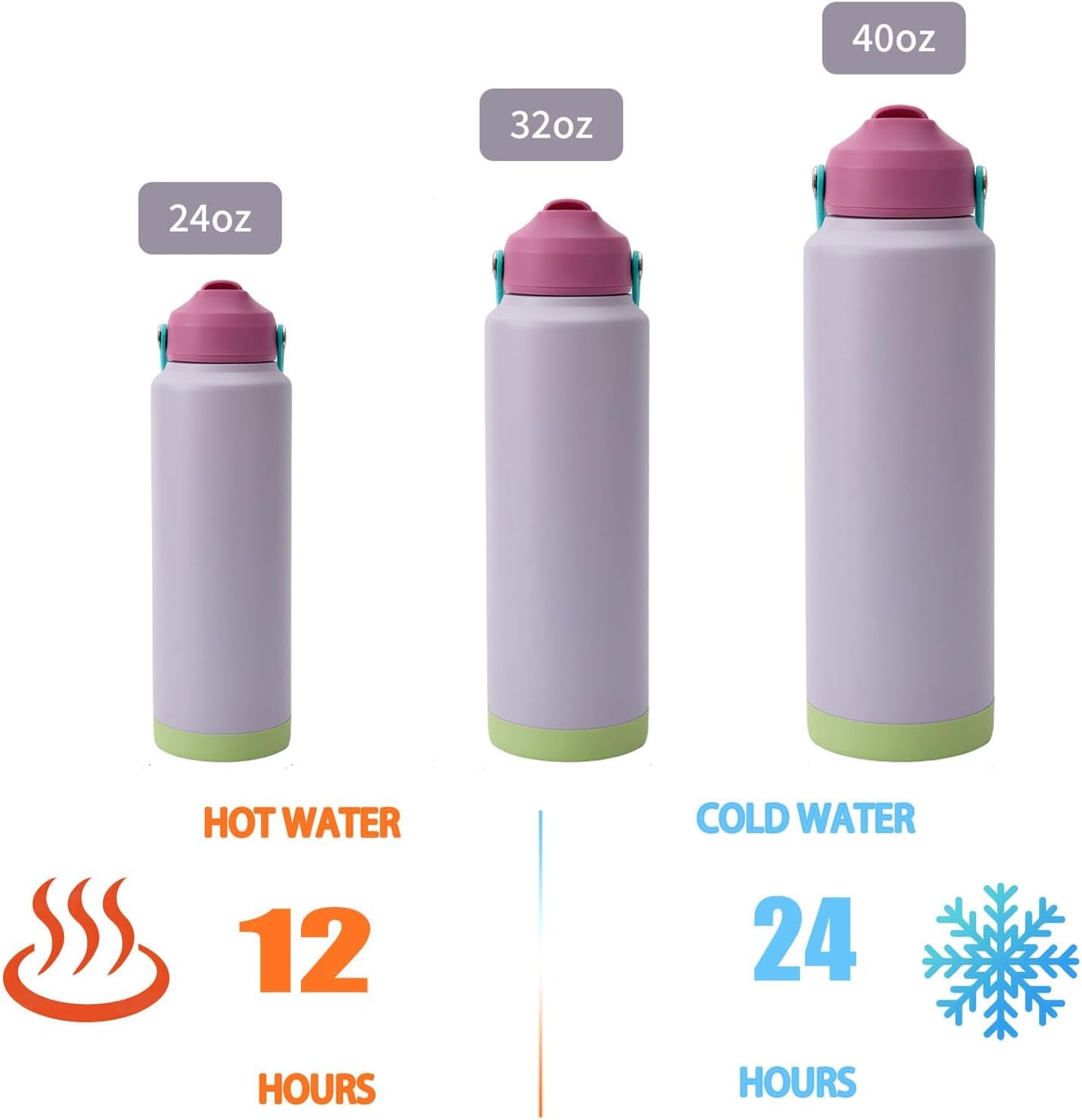 40 oz Modern Insulated Water Bottle with Handle, Flip-Top Straw Lid, Stainless Steel, Vacuum Double-Walled Leak-Proof BPA-Free Tumbler Mug, Fits Cup Holder for Travel Sports Office,Lavender - Image 4