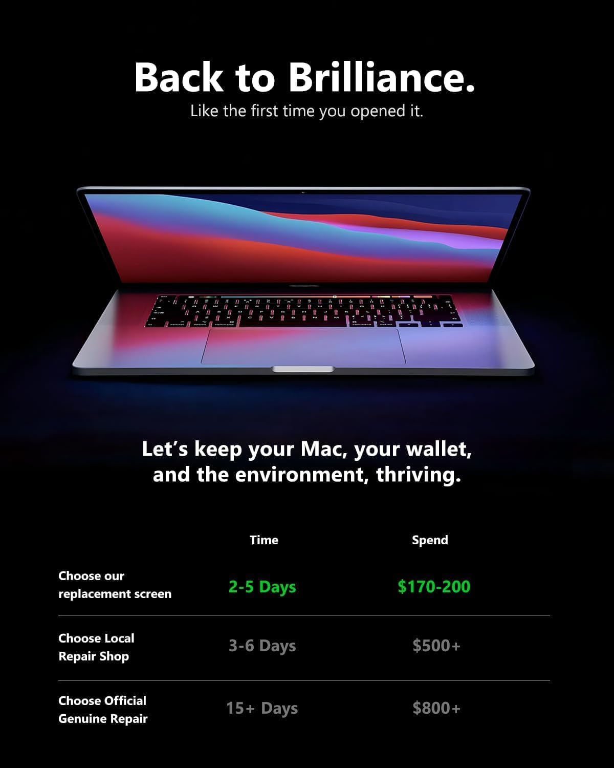 A2338 Replacement Screen 13.3" for MacBook Pro 13-inch Retina 2020(M1) 2022(M2) Year (Model: EMC 3578 EMC 8162 MYD83 MYD92 MYDA2 MYDC2 MNEQ3 MNEP3 MNEJ3) Full LCD Screen Display Assembly (Silver)