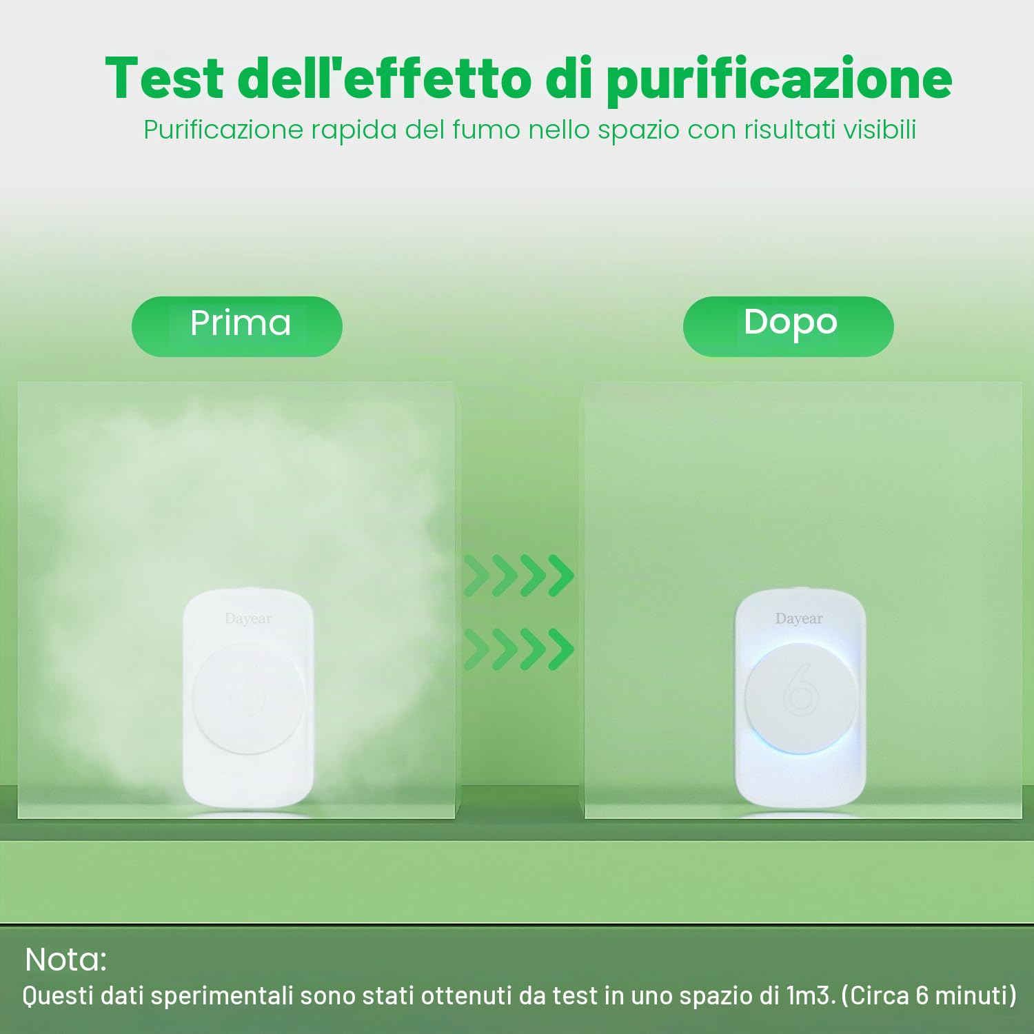 3 purificatore d'aria, Dayear Plug In Negativo, Purificatore d'aria ionizzatore, per ufficio, stanza, bagno, animali domestici/3 modalità di luce LED